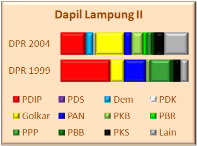 Lampung II
